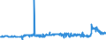 KN 29094300 /Exporte /Einheit = Preise (Euro/Tonne) /Partnerland: Estland /Meldeland: Eur27_2020 /29094300:Monobutylether des Ethylenglykols Oder des Diethylenglykols