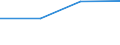 KN 29094300 /Exporte /Einheit = Preise (Euro/Tonne) /Partnerland: Sowjetunion /Meldeland: Eur27 /29094300:Monobutylether des Ethylenglykols Oder des Diethylenglykols