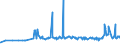 KN 29094300 /Exporte /Einheit = Preise (Euro/Tonne) /Partnerland: Albanien /Meldeland: Eur27_2020 /29094300:Monobutylether des Ethylenglykols Oder des Diethylenglykols