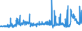 KN 29094300 /Exporte /Einheit = Preise (Euro/Tonne) /Partnerland: Ukraine /Meldeland: Eur27_2020 /29094300:Monobutylether des Ethylenglykols Oder des Diethylenglykols