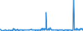 KN 29094300 /Exporte /Einheit = Preise (Euro/Tonne) /Partnerland: Kasachstan /Meldeland: Eur27_2020 /29094300:Monobutylether des Ethylenglykols Oder des Diethylenglykols