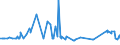 KN 29094300 /Exporte /Einheit = Preise (Euro/Tonne) /Partnerland: Turkmenistan /Meldeland: Eur27_2020 /29094300:Monobutylether des Ethylenglykols Oder des Diethylenglykols