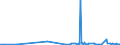 KN 29094300 /Exporte /Einheit = Preise (Euro/Tonne) /Partnerland: Usbekistan /Meldeland: Eur27_2020 /29094300:Monobutylether des Ethylenglykols Oder des Diethylenglykols