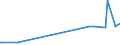 KN 29094300 /Exporte /Einheit = Preise (Euro/Tonne) /Partnerland: Kirgistan /Meldeland: Eur27_2020 /29094300:Monobutylether des Ethylenglykols Oder des Diethylenglykols