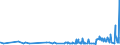 KN 29094300 /Exporte /Einheit = Preise (Euro/Tonne) /Partnerland: Bosn.-herzegowina /Meldeland: Eur27_2020 /29094300:Monobutylether des Ethylenglykols Oder des Diethylenglykols