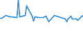 KN 29094300 /Exporte /Einheit = Preise (Euro/Tonne) /Partnerland: Serb.-mont. /Meldeland: Eur15 /29094300:Monobutylether des Ethylenglykols Oder des Diethylenglykols