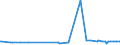 KN 29094300 /Exporte /Einheit = Preise (Euro/Tonne) /Partnerland: Kosovo /Meldeland: Eur27_2020 /29094300:Monobutylether des Ethylenglykols Oder des Diethylenglykols