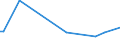 KN 29094300 /Exporte /Einheit = Preise (Euro/Tonne) /Partnerland: Montenegro /Meldeland: Europäische Union /29094300:Monobutylether des Ethylenglykols Oder des Diethylenglykols