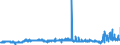 KN 29094300 /Exporte /Einheit = Preise (Euro/Tonne) /Partnerland: Marokko /Meldeland: Eur27_2020 /29094300:Monobutylether des Ethylenglykols Oder des Diethylenglykols