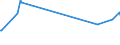 KN 29094300 /Exporte /Einheit = Preise (Euro/Tonne) /Partnerland: Sudan /Meldeland: Europäische Union /29094300:Monobutylether des Ethylenglykols Oder des Diethylenglykols