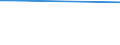 KN 29094300 /Exporte /Einheit = Preise (Euro/Tonne) /Partnerland: Niger /Meldeland: Europäische Union /29094300:Monobutylether des Ethylenglykols Oder des Diethylenglykols