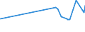 KN 29094300 /Exporte /Einheit = Preise (Euro/Tonne) /Partnerland: Kap Verde /Meldeland: Eur27_2020 /29094300:Monobutylether des Ethylenglykols Oder des Diethylenglykols