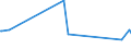 KN 29094300 /Exporte /Einheit = Preise (Euro/Tonne) /Partnerland: Liberia /Meldeland: Europäische Union /29094300:Monobutylether des Ethylenglykols Oder des Diethylenglykols