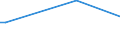 KN 29094300 /Exporte /Einheit = Preise (Euro/Tonne) /Partnerland: S.tome /Meldeland: Europäische Union /29094300:Monobutylether des Ethylenglykols Oder des Diethylenglykols