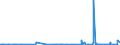 KN 29094400 /Exporte /Einheit = Preise (Euro/Tonne) /Partnerland: Island /Meldeland: Eur27_2020 /29094400:Monoalkylether des Ethylenglykols Oder des Diethylenglykols (Ausg. Monobutylether)