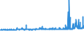 KN 29094400 /Exporte /Einheit = Preise (Euro/Tonne) /Partnerland: Schweden /Meldeland: Eur27_2020 /29094400:Monoalkylether des Ethylenglykols Oder des Diethylenglykols (Ausg. Monobutylether)