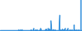 KN 29094400 /Exporte /Einheit = Preise (Euro/Tonne) /Partnerland: Finnland /Meldeland: Eur27_2020 /29094400:Monoalkylether des Ethylenglykols Oder des Diethylenglykols (Ausg. Monobutylether)