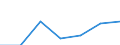 KN 29094400 /Exporte /Einheit = Preise (Euro/Tonne) /Partnerland: Schweiz /Meldeland: Eur27 /29094400:Monoalkylether des Ethylenglykols Oder des Diethylenglykols (Ausg. Monobutylether)