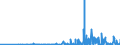 KN 29094400 /Exporte /Einheit = Preise (Euro/Tonne) /Partnerland: Lettland /Meldeland: Eur27_2020 /29094400:Monoalkylether des Ethylenglykols Oder des Diethylenglykols (Ausg. Monobutylether)