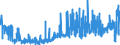 KN 29094400 /Exporte /Einheit = Preise (Euro/Tonne) /Partnerland: Polen /Meldeland: Eur27_2020 /29094400:Monoalkylether des Ethylenglykols Oder des Diethylenglykols (Ausg. Monobutylether)