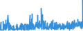 KN 29094400 /Exporte /Einheit = Preise (Euro/Tonne) /Partnerland: Ungarn /Meldeland: Eur27_2020 /29094400:Monoalkylether des Ethylenglykols Oder des Diethylenglykols (Ausg. Monobutylether)