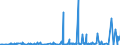 KN 29094400 /Exporte /Einheit = Preise (Euro/Tonne) /Partnerland: Weissrussland /Meldeland: Eur27_2020 /29094400:Monoalkylether des Ethylenglykols Oder des Diethylenglykols (Ausg. Monobutylether)