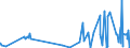 KN 29094400 /Exporte /Einheit = Preise (Euro/Tonne) /Partnerland: Kasachstan /Meldeland: Eur27_2020 /29094400:Monoalkylether des Ethylenglykols Oder des Diethylenglykols (Ausg. Monobutylether)