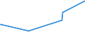 KN 29094400 /Exporte /Einheit = Preise (Euro/Tonne) /Partnerland: Turkmenistan /Meldeland: Europäische Union /29094400:Monoalkylether des Ethylenglykols Oder des Diethylenglykols (Ausg. Monobutylether)