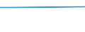 KN 29094400 /Exporte /Einheit = Preise (Euro/Tonne) /Partnerland: Kirgistan /Meldeland: Eur27_2020 /29094400:Monoalkylether des Ethylenglykols Oder des Diethylenglykols (Ausg. Monobutylether)