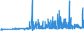 KN 29094400 /Exporte /Einheit = Preise (Euro/Tonne) /Partnerland: Slowenien /Meldeland: Eur27_2020 /29094400:Monoalkylether des Ethylenglykols Oder des Diethylenglykols (Ausg. Monobutylether)