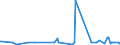 KN 29094400 /Exporte /Einheit = Preise (Euro/Tonne) /Partnerland: Bosn.-herzegowina /Meldeland: Eur27_2020 /29094400:Monoalkylether des Ethylenglykols Oder des Diethylenglykols (Ausg. Monobutylether)