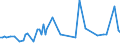 KN 29094400 /Exporte /Einheit = Preise (Euro/Tonne) /Partnerland: Serb.-mont. /Meldeland: Eur15 /29094400:Monoalkylether des Ethylenglykols Oder des Diethylenglykols (Ausg. Monobutylether)