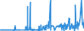 KN 29094400 /Exporte /Einheit = Preise (Euro/Tonne) /Partnerland: Marokko /Meldeland: Eur27_2020 /29094400:Monoalkylether des Ethylenglykols Oder des Diethylenglykols (Ausg. Monobutylether)