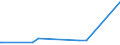 KN 29094400 /Exporte /Einheit = Preise (Euro/Tonne) /Partnerland: Libyen /Meldeland: Europäische Union /29094400:Monoalkylether des Ethylenglykols Oder des Diethylenglykols (Ausg. Monobutylether)