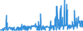 KN 29094400 /Exporte /Einheit = Preise (Euro/Tonne) /Partnerland: Aegypten /Meldeland: Eur27_2020 /29094400:Monoalkylether des Ethylenglykols Oder des Diethylenglykols (Ausg. Monobutylether)