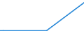 KN 29094400 /Exporte /Einheit = Preise (Euro/Tonne) /Partnerland: Guinea /Meldeland: Europäische Union /29094400:Monoalkylether des Ethylenglykols Oder des Diethylenglykols (Ausg. Monobutylether)