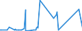 KN 29094400 /Exporte /Einheit = Preise (Euro/Tonne) /Partnerland: Ghana /Meldeland: Eur27_2020 /29094400:Monoalkylether des Ethylenglykols Oder des Diethylenglykols (Ausg. Monobutylether)