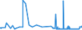 KN 29094400 /Exporte /Einheit = Preise (Euro/Tonne) /Partnerland: Nigeria /Meldeland: Eur27_2020 /29094400:Monoalkylether des Ethylenglykols Oder des Diethylenglykols (Ausg. Monobutylether)