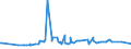 KN 29094400 /Exporte /Einheit = Preise (Euro/Tonne) /Partnerland: Gabun /Meldeland: Europäische Union /29094400:Monoalkylether des Ethylenglykols Oder des Diethylenglykols (Ausg. Monobutylether)