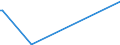 KN 29094400 /Exporte /Einheit = Preise (Euro/Tonne) /Partnerland: Aethiopien /Meldeland: Europäische Union /29094400:Monoalkylether des Ethylenglykols Oder des Diethylenglykols (Ausg. Monobutylether)