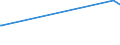 KN 29094400 /Exporte /Einheit = Preise (Euro/Tonne) /Partnerland: Br.ind.ozean /Meldeland: Eur27_2020 /29094400:Monoalkylether des Ethylenglykols Oder des Diethylenglykols (Ausg. Monobutylether)