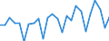 CN 29094918 /Exports /Unit = Prices (Euro/ton) /Partner: Greece /Reporter: European Union /29094918:Acyclic Ether-alcohols and Their Halogenated, Sulphonated, Nitrated or Nitrosated Derivatives (Excl. 2,2'-oxydiethanol `diethylene Glycol, Digol`, Monoalkylethers of Ethylene Glycol or of Diethylene Glycol and 2-`2-chloroethoxy`ethanol)