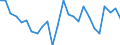 CN 29094918 /Exports /Unit = Prices (Euro/ton) /Partner: Finland /Reporter: European Union /29094918:Acyclic Ether-alcohols and Their Halogenated, Sulphonated, Nitrated or Nitrosated Derivatives (Excl. 2,2'-oxydiethanol `diethylene Glycol, Digol`, Monoalkylethers of Ethylene Glycol or of Diethylene Glycol and 2-`2-chloroethoxy`ethanol)