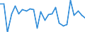 CN 29094918 /Exports /Unit = Prices (Euro/ton) /Partner: Poland /Reporter: European Union /29094918:Acyclic Ether-alcohols and Their Halogenated, Sulphonated, Nitrated or Nitrosated Derivatives (Excl. 2,2'-oxydiethanol `diethylene Glycol, Digol`, Monoalkylethers of Ethylene Glycol or of Diethylene Glycol and 2-`2-chloroethoxy`ethanol)