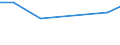 KN 29094918 /Exporte /Einheit = Preise (Euro/Tonne) /Partnerland: Moldau /Meldeland: Europäische Union /29094918:Etheralkohole, Acyclisch, und Ihre Halogen-, Sulfo-, Nitro- Oder Nitrosoderivate (Ausg. 2,2'-oxydiethanol [diethylenglykol, Digol], Monoalkylether des Ethylenglykols Oder des Diethylenglykols und 2-[2-chlorethoxy]ethanol)