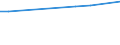 KN 29094918 /Exporte /Einheit = Preise (Euro/Tonne) /Partnerland: Armenien /Meldeland: Europäische Union /29094918:Etheralkohole, Acyclisch, und Ihre Halogen-, Sulfo-, Nitro- Oder Nitrosoderivate (Ausg. 2,2'-oxydiethanol [diethylenglykol, Digol], Monoalkylether des Ethylenglykols Oder des Diethylenglykols und 2-[2-chlorethoxy]ethanol)