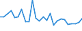 CN 29094918 /Exports /Unit = Prices (Euro/ton) /Partner: Slovenia /Reporter: European Union /29094918:Acyclic Ether-alcohols and Their Halogenated, Sulphonated, Nitrated or Nitrosated Derivatives (Excl. 2,2'-oxydiethanol `diethylene Glycol, Digol`, Monoalkylethers of Ethylene Glycol or of Diethylene Glycol and 2-`2-chloroethoxy`ethanol)