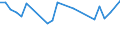 KN 29094918 /Exporte /Einheit = Preise (Euro/Tonne) /Partnerland: Bosn.-herzegowina /Meldeland: Europäische Union /29094918:Etheralkohole, Acyclisch, und Ihre Halogen-, Sulfo-, Nitro- Oder Nitrosoderivate (Ausg. 2,2'-oxydiethanol [diethylenglykol, Digol], Monoalkylether des Ethylenglykols Oder des Diethylenglykols und 2-[2-chlorethoxy]ethanol)