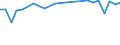 KN 29094918 /Exporte /Einheit = Preise (Euro/Tonne) /Partnerland: Ehem.jug.rep.mazed /Meldeland: Europäische Union /29094918:Etheralkohole, Acyclisch, und Ihre Halogen-, Sulfo-, Nitro- Oder Nitrosoderivate (Ausg. 2,2'-oxydiethanol [diethylenglykol, Digol], Monoalkylether des Ethylenglykols Oder des Diethylenglykols und 2-[2-chlorethoxy]ethanol)