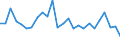 CN 29094918 /Exports /Unit = Prices (Euro/ton) /Partner: Morocco /Reporter: European Union /29094918:Acyclic Ether-alcohols and Their Halogenated, Sulphonated, Nitrated or Nitrosated Derivatives (Excl. 2,2'-oxydiethanol `diethylene Glycol, Digol`, Monoalkylethers of Ethylene Glycol or of Diethylene Glycol and 2-`2-chloroethoxy`ethanol)